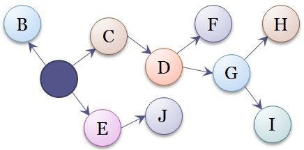 Chaîne de probabilité