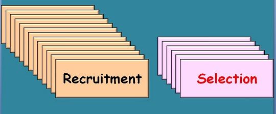Difference Between Recruitment And Selection With Comparison Chart