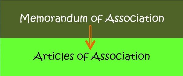 legal effect of memorandum and articles of association