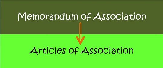 define memorandum of association