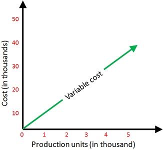 Aggregate demand and aggregate supply essay questions