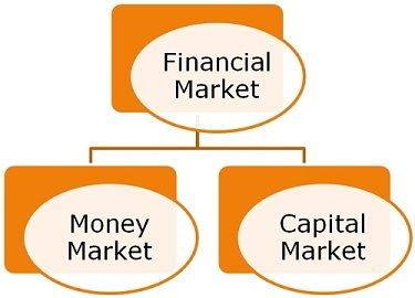 Difference Between Money Market And Capital Market With Parison Chart Key Differences