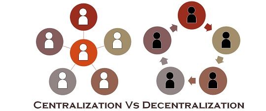 centralized organization example