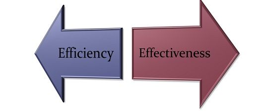 Effectiveness vs. Efficacy vs. Efficiency – Differences