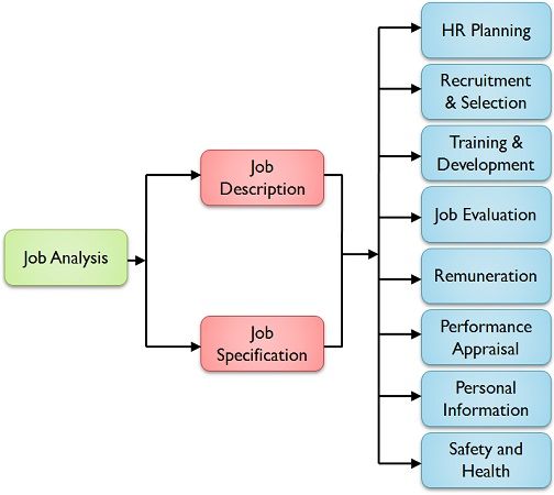 research paper job analysis