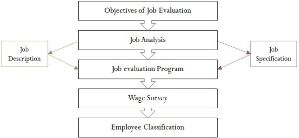 job-description-and-person-specification