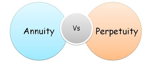 Perpetuity: Financial Definition, Formula, and Examples