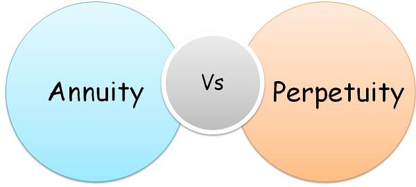 Annuity Comparison Chart