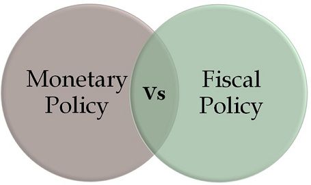 Monetary Policy Chart