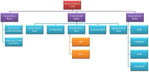 Difference Between Central Bank And Commercial Banks In India With Comparison Chart Key Differences