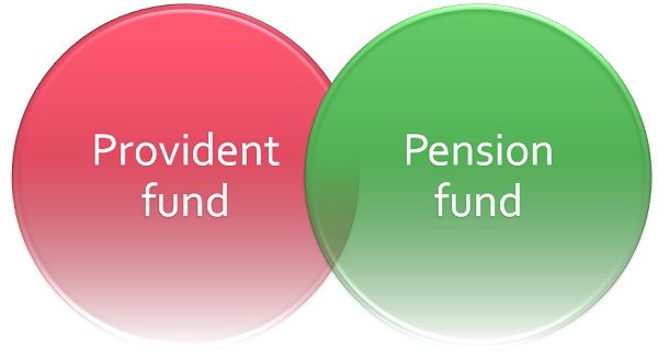 Provident Fund Chart