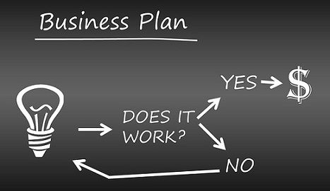 Understanding the Distinction Between the Tactical vs. Strategic Management  Mindset