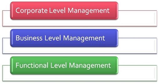 Difference Between A Boss And A Leader Chart