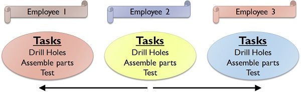 differentiate-between-the-following-a-job-enrichment-and-job