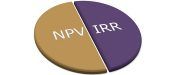 NPV vs IRR