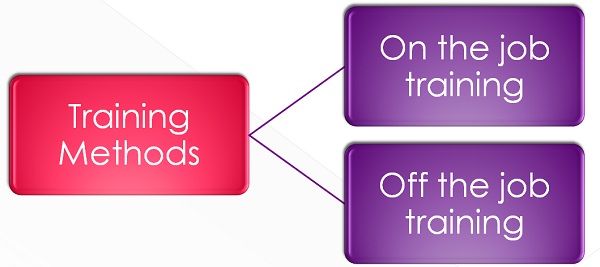 Difference Between On The Job And Off The Job Training With Comparison Chart Key Differences