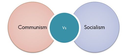 capitalism vs communism venn diagram