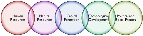 Difference Between Economic Growth And Economic Development With Comparison Chart Key Differences