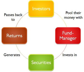 mutual fund process etf difference between investment