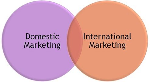 international marketing laws