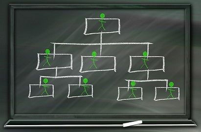 Difference Between Formal and Informal Groups (with Comparison Chart) - Key  Differences