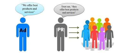 importance of public relations planning