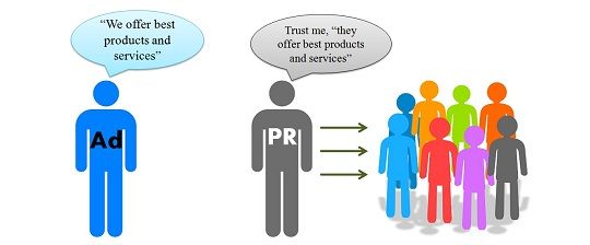 Difference Between Advertising and Public Relations (with Comparison Chart)  - Key Differences