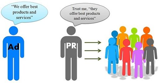 Difference Between Advertising and Public Relations (with Comparison