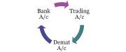 demat account vs trading account