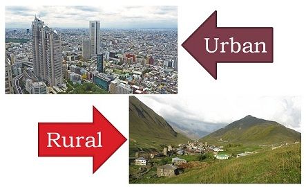 migration of people from rural to urban society