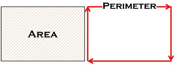 Image result for area and perimeter