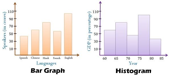 bargrapgh vs histogram