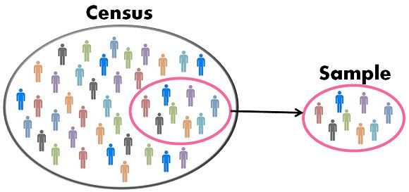 sampling define data (with Census Between Comparison and Sampling Difference