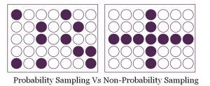 probability sampling vs non-probability sampling