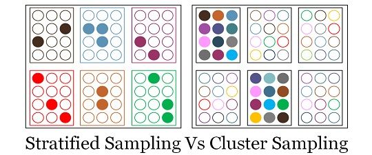 Difference Between Stratified and Cluster Sampling (with 