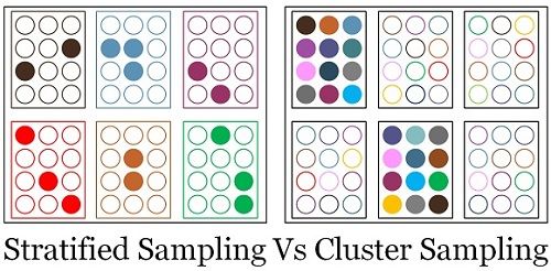 cluster sampling vs stratified sampling