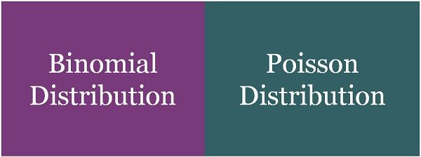 distribution table binomial Poisson (with Binomial Between Distribution Difference and