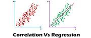 correlation vs regression