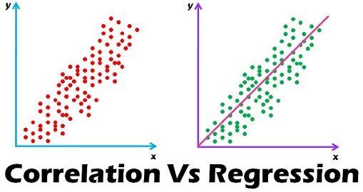 correlation vs regression