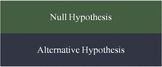 difference-between-null-and-alternative-hypothesis-with-comparison