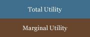 total vs marginal utility
