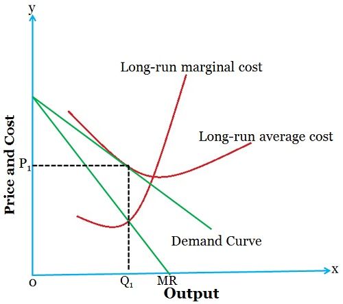 monopoly price meaning