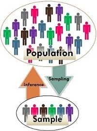 Difference Between Population And Sample With Comparison Chart Key Differences