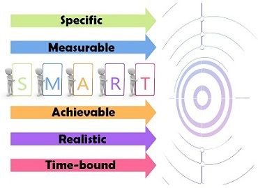 aim vs objective