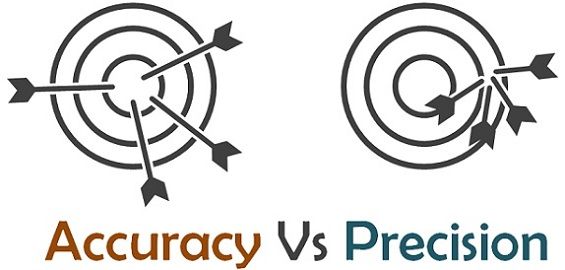 accuracy vs precision