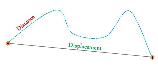 Difference between distance and displacement with diagrams no deposit free sports bet