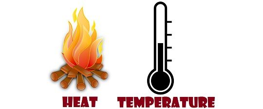 What is 36 degrees Celsius in Fahrenheit ? - QnA Explained 