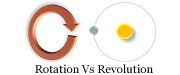 rotation vs revolution