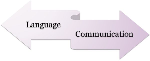 essay on the relationship between language and communication