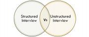 structured vs unstructured interview
